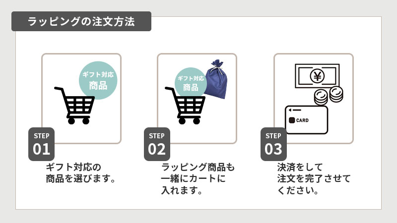 ラッピング箱