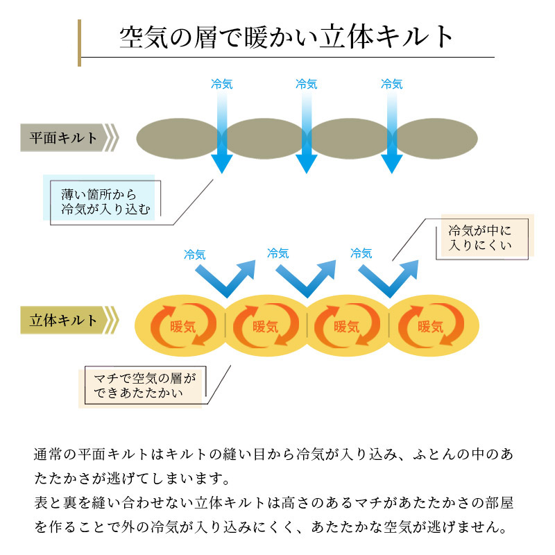 羽毛肌掛ふとん