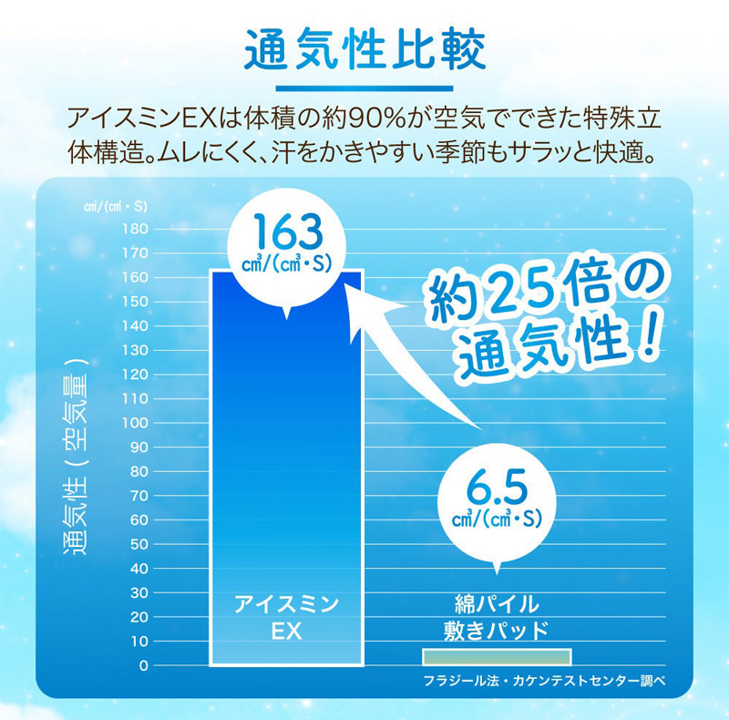 冷感 敷きパッド アイスミン 夏用