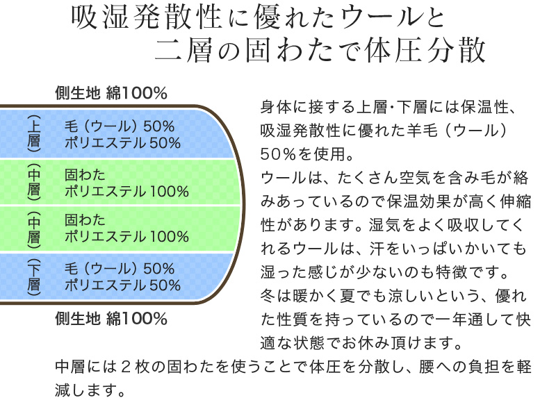 昭和西川 敷布団-04