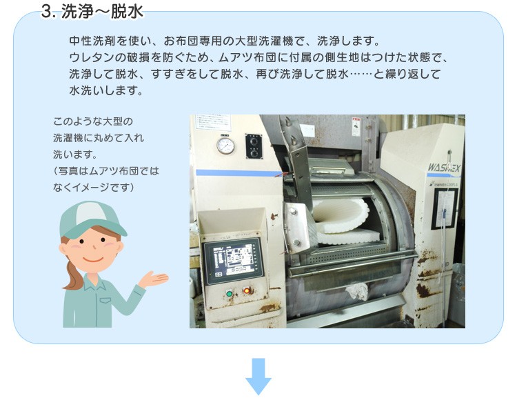 ムアツ布団クリーニング工程-2