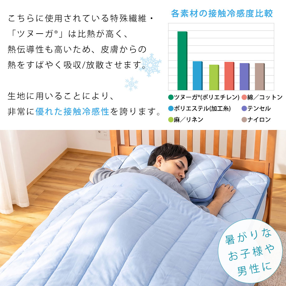 ふみっつ他の方は購入しないでください②西川 涼感寝具 西川（nishikawa） 3点セット 敷きパッド 薄掛け布団 枕パッド