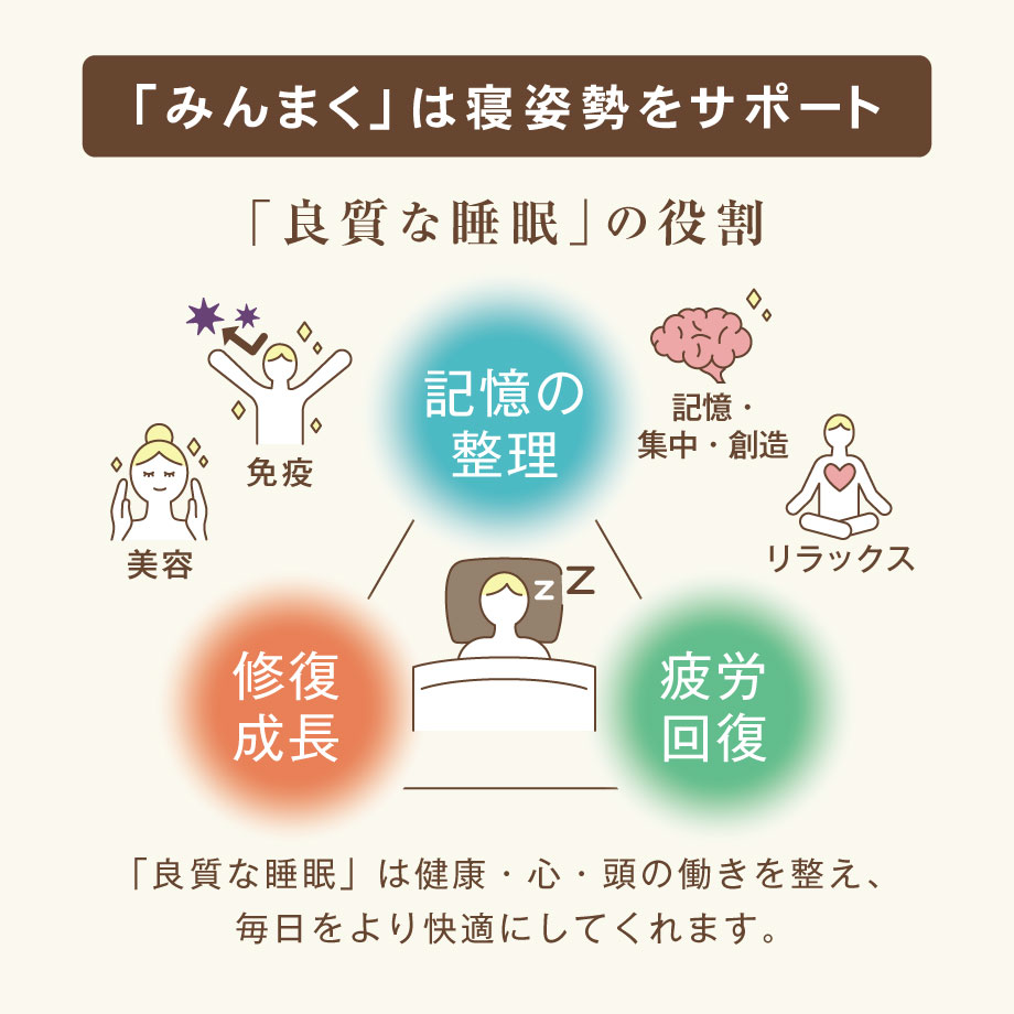 枕 肩こり 二段階高さ 硬め 首が痛い 頭痛 首コリ ワイド みんまく グラン プレミアム 09-js-8384- ポイント利用 | じぶんまくら | 05