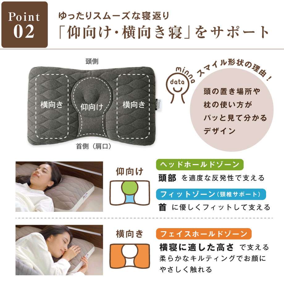 枕 肩こり 二段階高さ 硬め 首が痛い 頭痛 首コリ ワイド みんまく グラン プレミアム 09-js-8384- ポイント利用 | じぶんまくら | 07