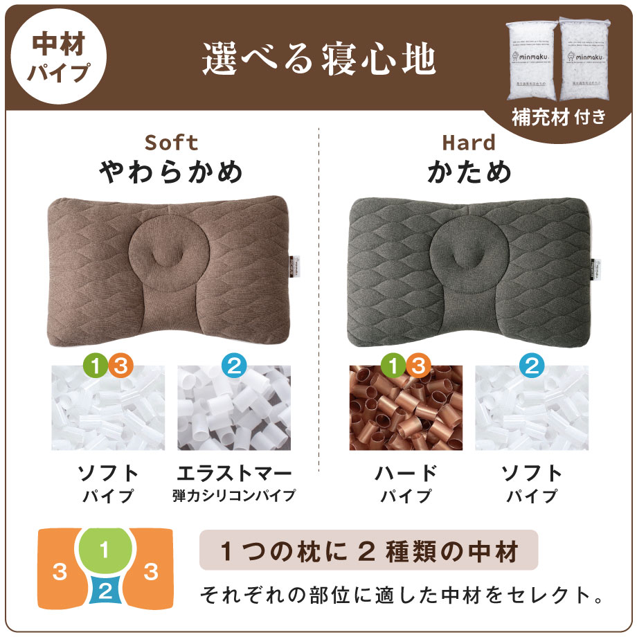 枕 肩こり 二段階高さ 硬め 首が痛い 頭痛 首コリ ワイド みんまく グラン プレミアム 09-js-8384- ポイント利用 | じぶんまくら | 10