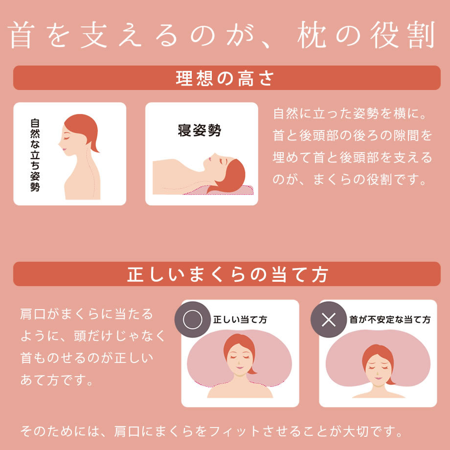 西川（nishikawa） 枕 肩こり リラフワ デラックス 低反発 ウレタン