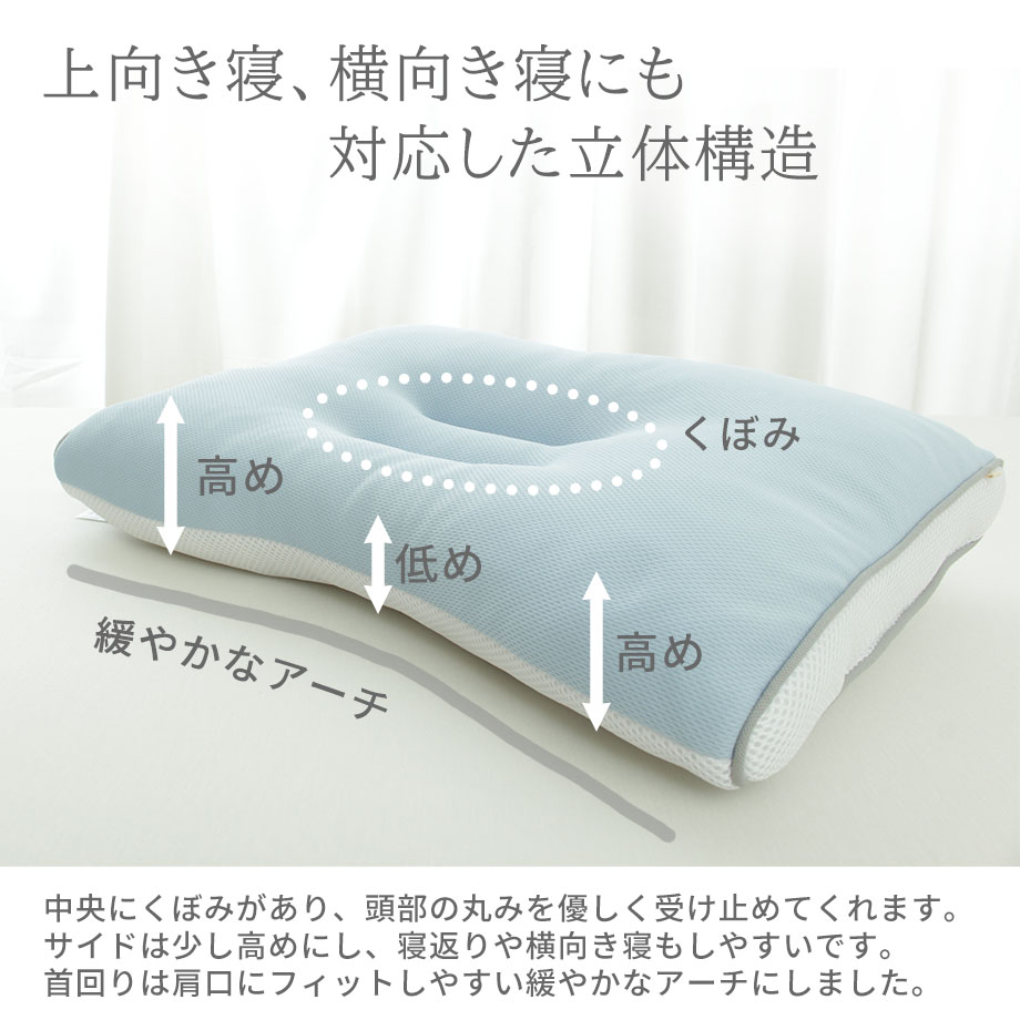 西川 まくら ウォッシャブルまくら 低反発まくら もちもち やわらか SLEEP LINE ギフト