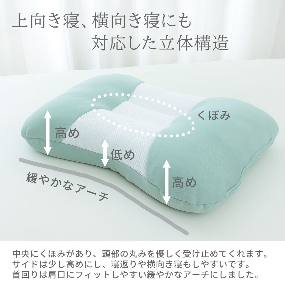 西川 まくら ウォッシャブルまくら 低反発まくら もちもち やわらか SLEEP LINE ギフト