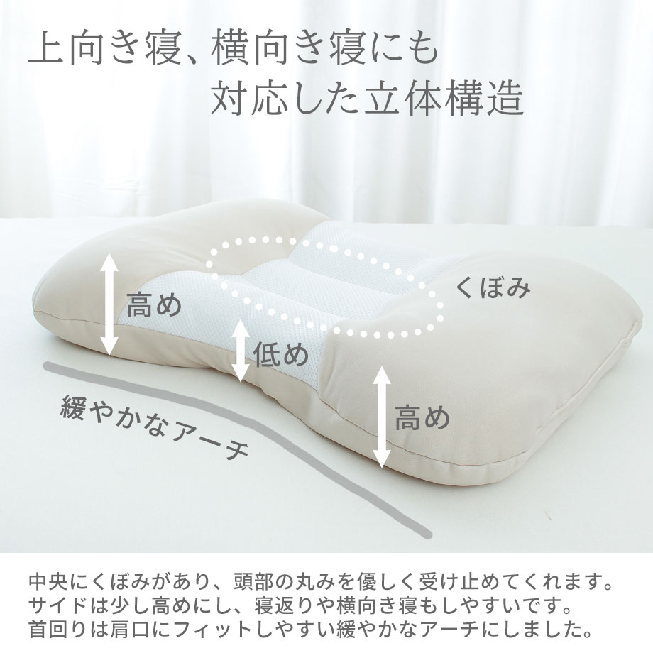 西川 まくら ウォッシャブルまくら 低反発まくら もちもち やわらか SLEEP LINE