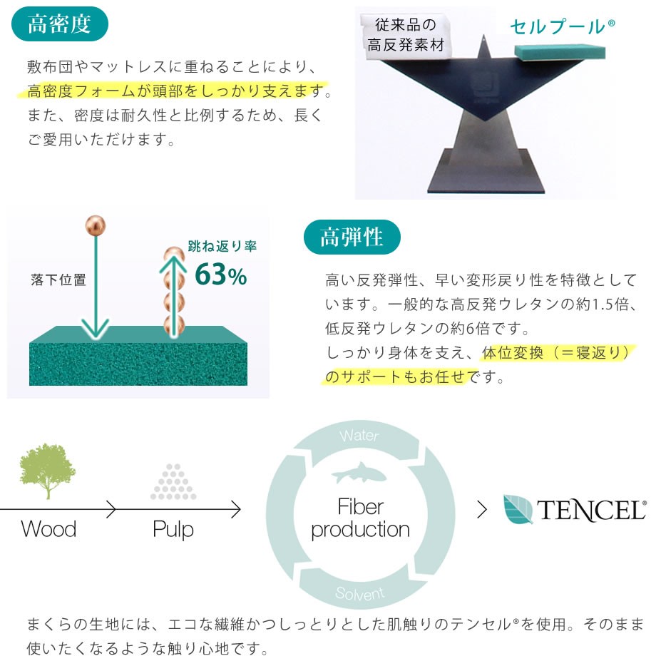 cellpur 枕 肩こり セルプールピロー ウレタンまくら 高反発 首