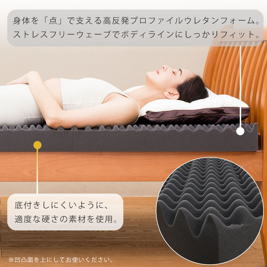 西川Fit Labo レギュラー ノンスプリングマットレス シングル