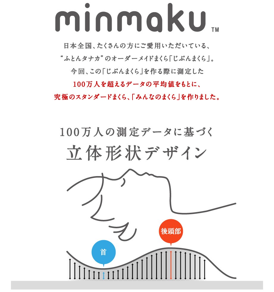 オーダーメイドまくら・じぶんまくらの測定データから生まれた枕みんまく