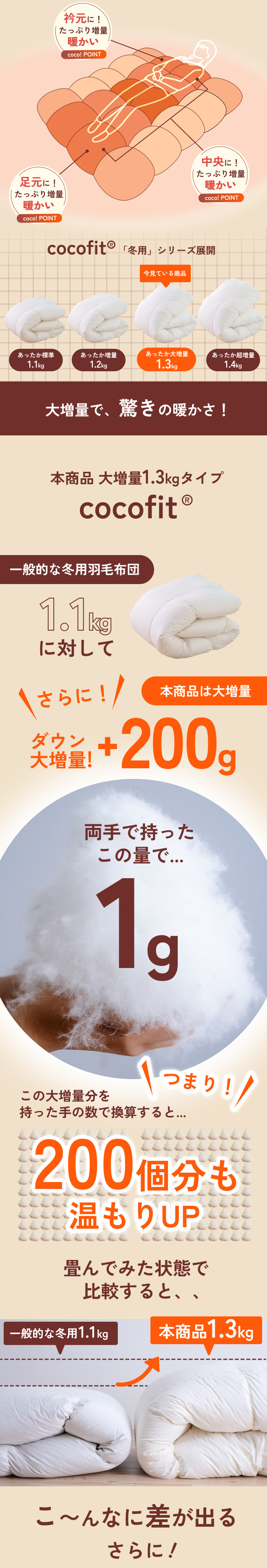 西川（nishikawa） 羽毛布団 シングル 日本製 洗える 大増量1.3kg