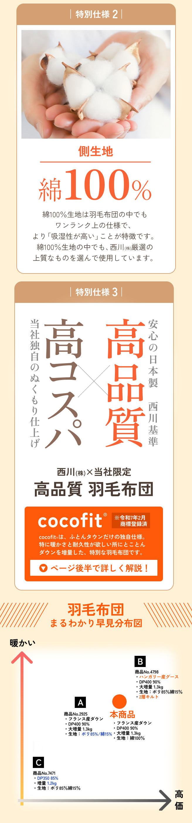 西川（nishikawa） 羽毛布団 シングル 大増量1.3kg フランス産ホワイト