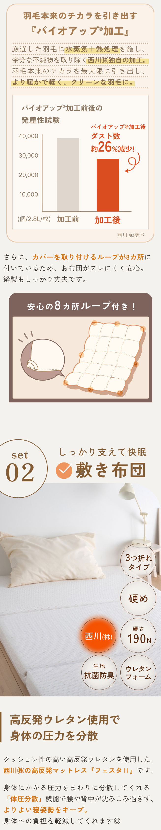 羽毛布団セット シングル 西川 日時指定OK 組布団 8点セット 掛け布団