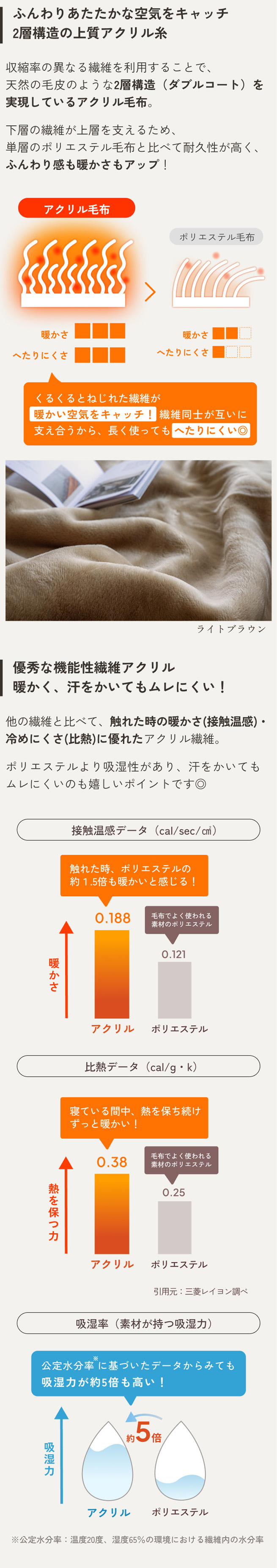 西川（nishikawa） 毛布 シングルロング 長身用 2枚合わせ 日本製