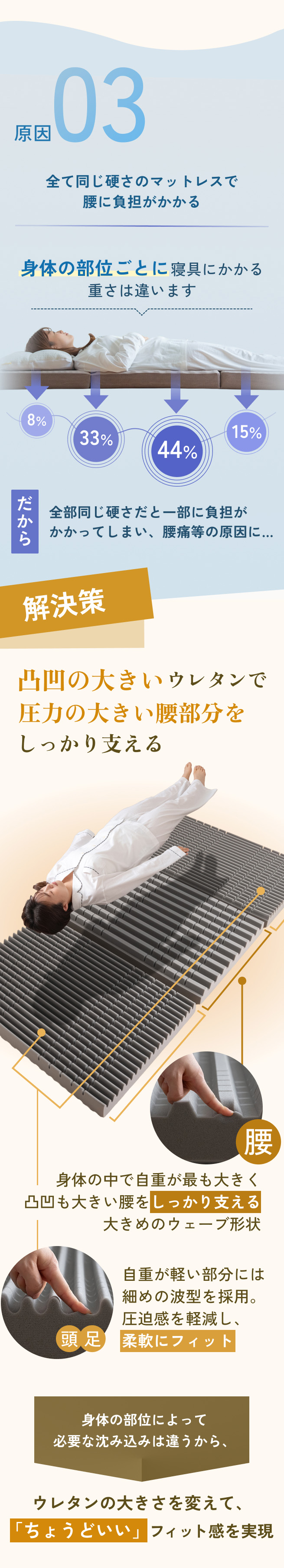 西川（nishikawa） マットレス シングル 三つ折り 高反発 敷布団 古