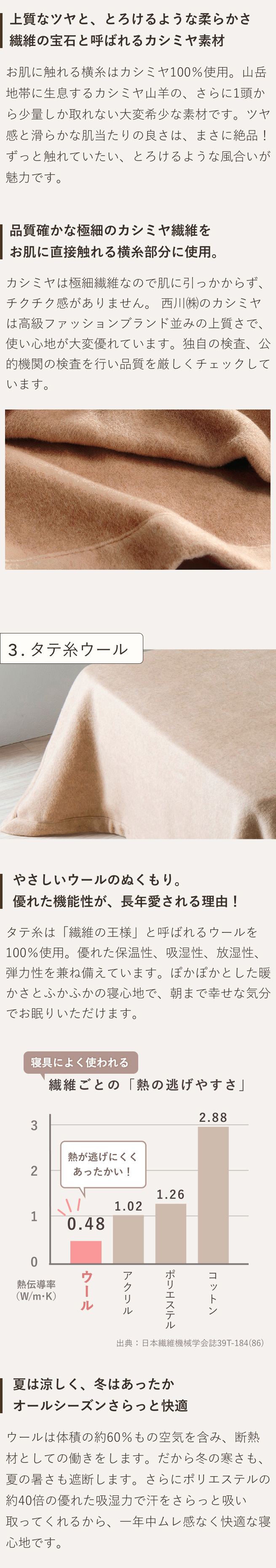 西川（nishikawa） カシミヤ毛布 クイーン 日本製 東京西川 毛羽部分