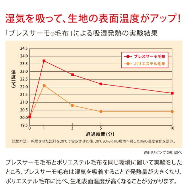 毛布 シングル 西川 日本製 コットン×アクリル毛布 ニューマイヤー毛布