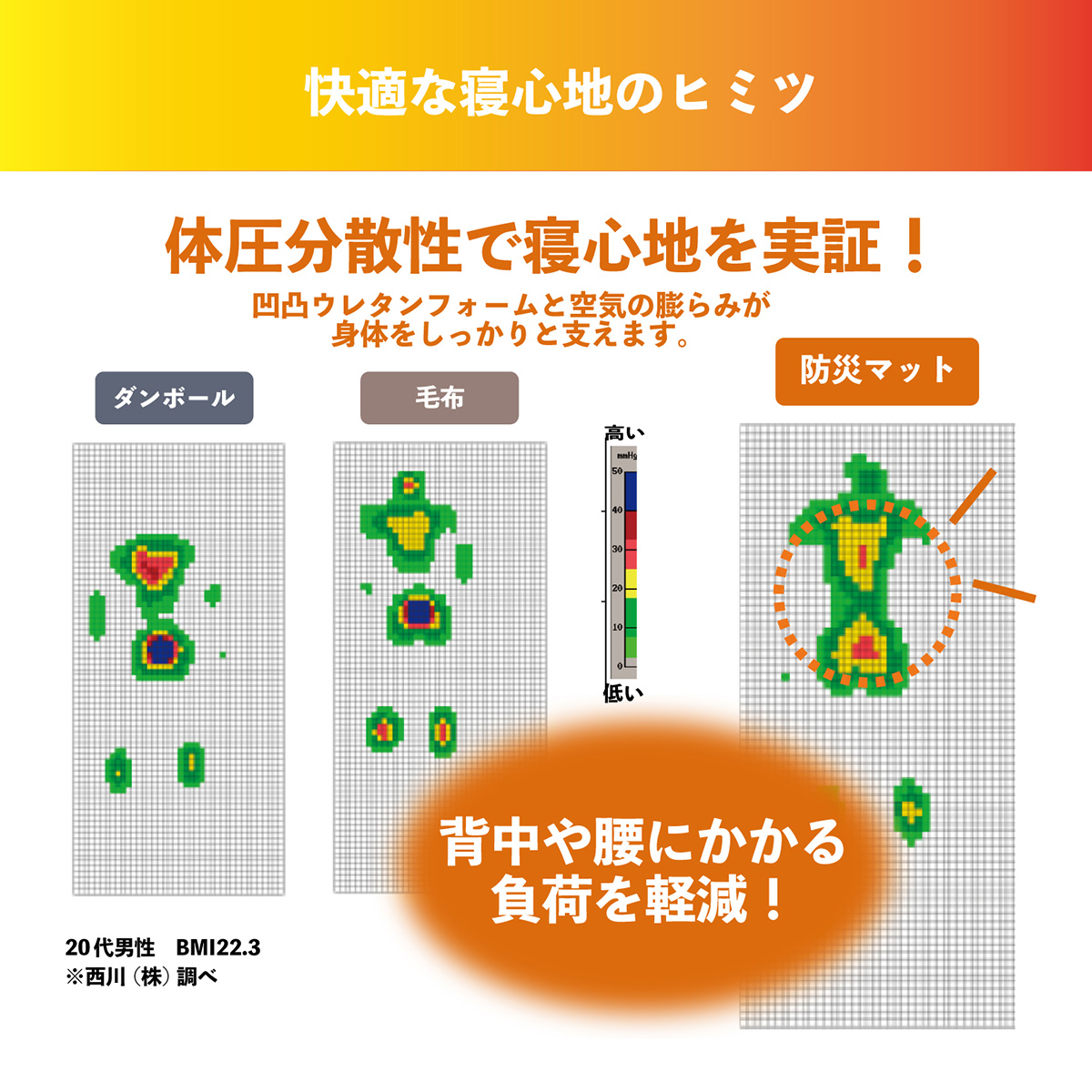 西川 防災士推薦 防災マット ふとんの西川 nishikawa 睡眠のプロ