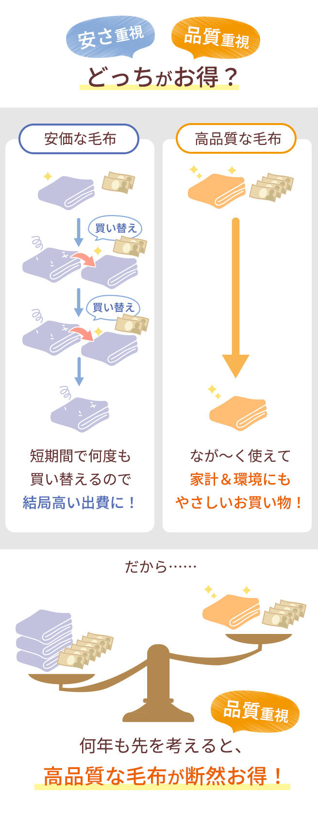 毛布 シングル 西川 2枚合わせ 日本製 アクリル毛布 厚手 ムートン調