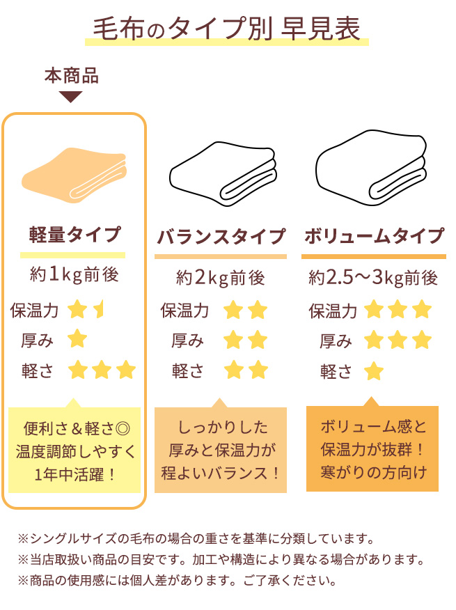 ウェッジウッド 西川 毛布 アクリル ハーフケット 送料無料 ウエッジ