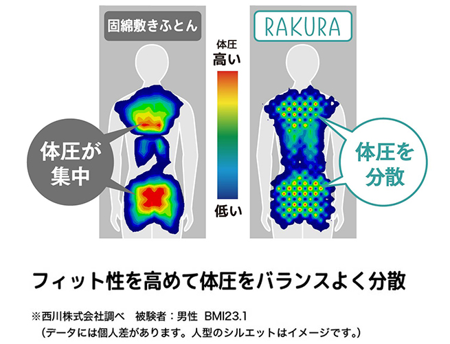 西川（nishikawa） ポイント10倍 ラクラ RAKURA ベッドマットレス