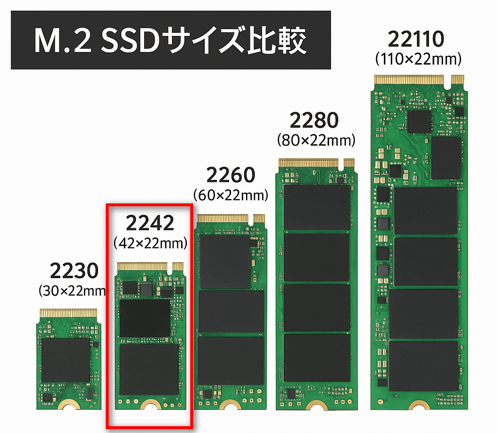 SK hynix SSD 128GB M.2 SATA 10枚セット動作確認済み SK hynix SSD 128GB M.2 SATA 10枚セット動作確認済み