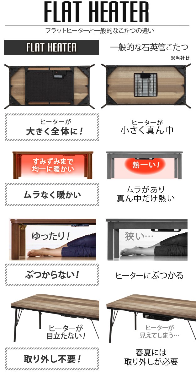 こたつ フラットヒーター 長方形 テーブル 省エネ ヒーターユニット