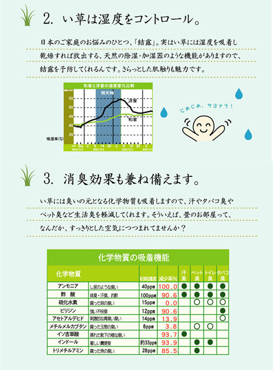 日本製 い草 正方形 江戸間2畳 174×174 国産 ラグ 夏用 シンプル い草