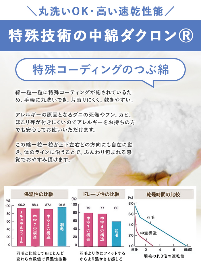 ダクロン(R)ダウンライク肌掛け布団 (クイーン210×210) : 8年タオルの