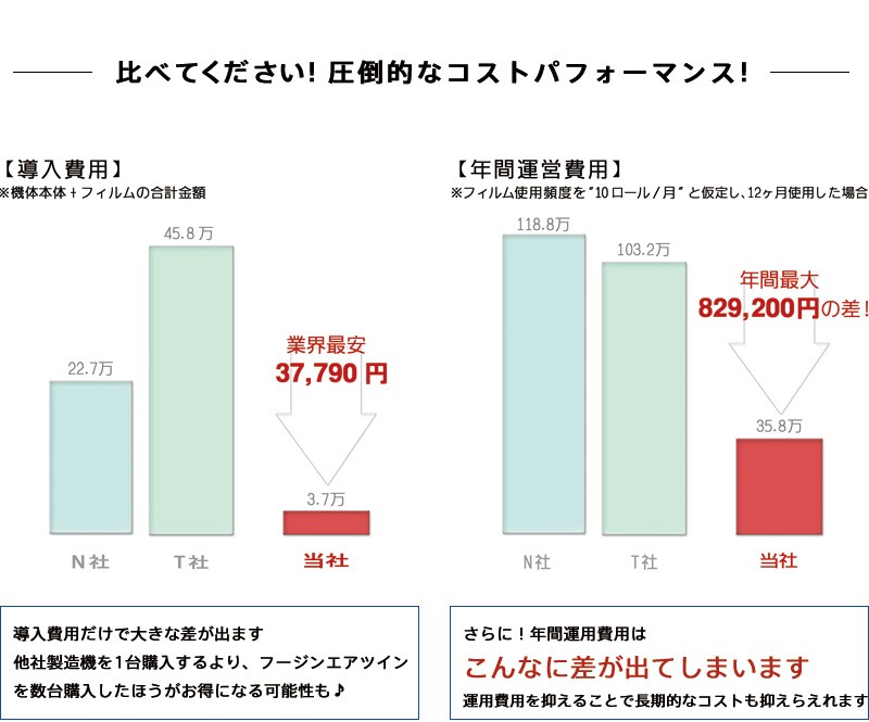 フージンエア ピローフィルム 200mm×100mm 長さ560m(1本=280m) 1箱【2