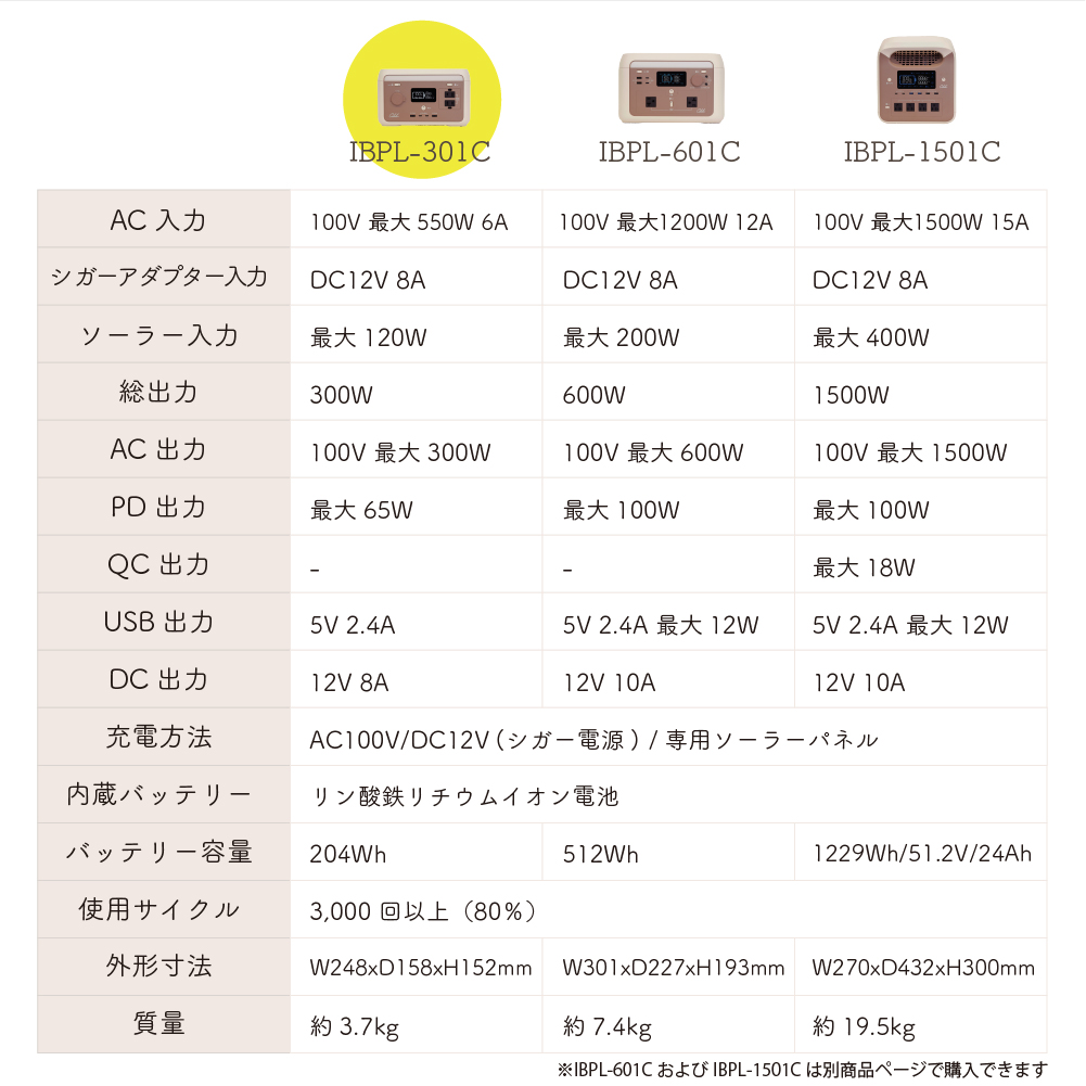 激安　避難用具　インベス cubele IBP-500S インベス ポータブル電源 キューブル Cubele バッテリー容量