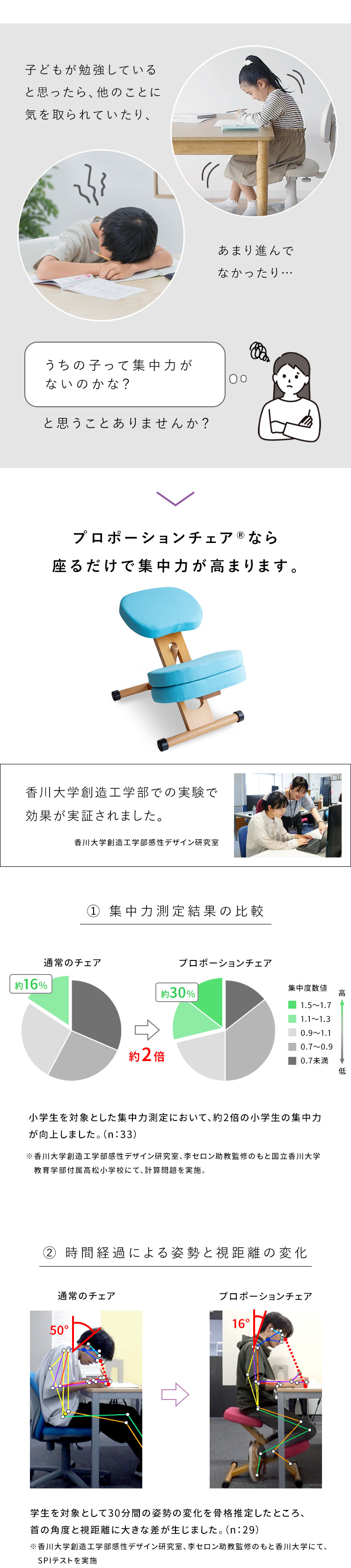 プロポーションチェア バランスチェア 姿勢矯正チェア デスクチェア