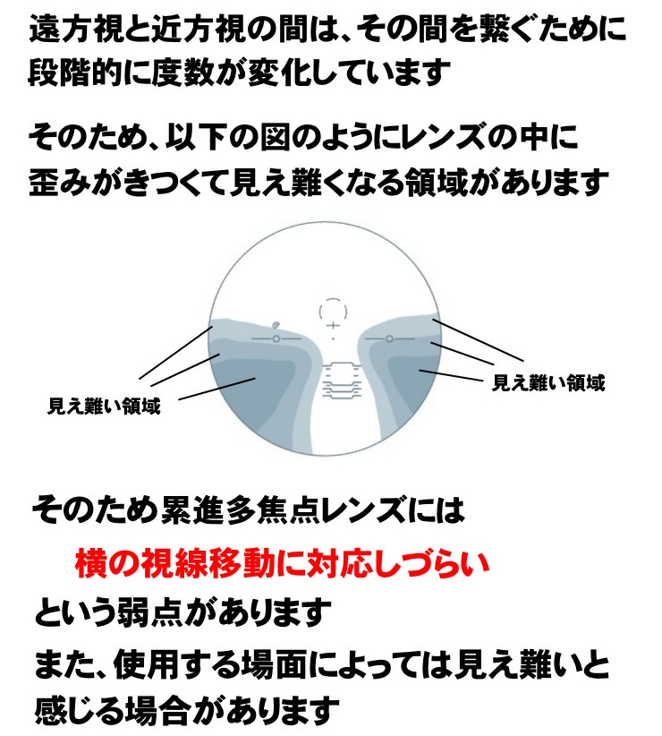 BCCカラー＋SKY3 屈折率1.60外面累進設計遠近両用レンズ（二枚一組