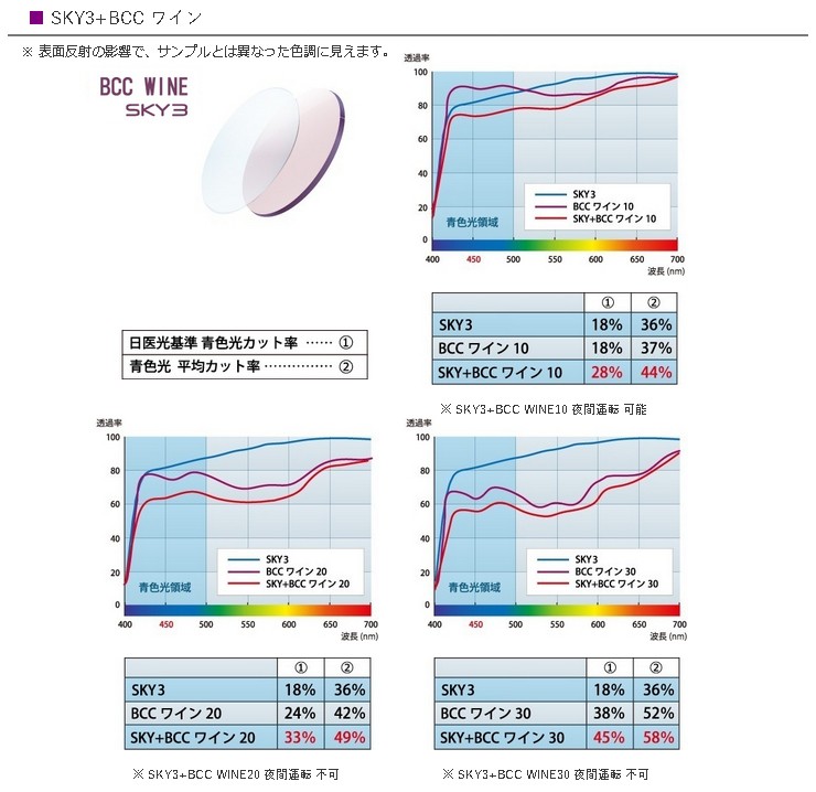 BCCカラー＋SKY3 屈折率1.60外面累進設計遠近両用レンズ（二枚一組