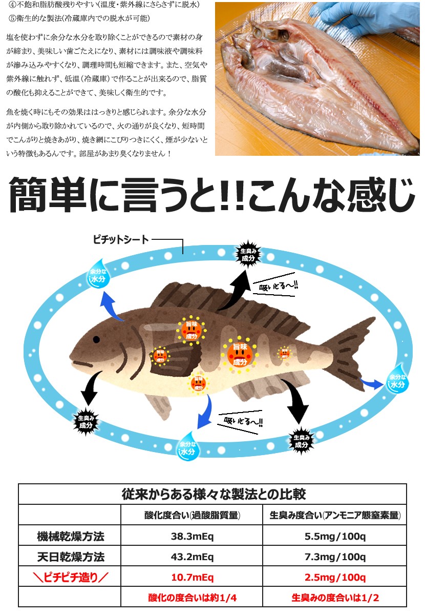 北海道産 干物 きんき魚醤干し 1枚 開き 1枚 350g ピチピチ造り 魚醤干し キンキ めんめ 同梱 まとめ買い 自宅用 家庭用 北海道 グルメ お取り寄せ Qq Hn Kinki Gh 350g 1p 北のデリシャス 通販 Yahoo ショッピング