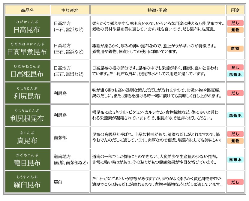 北海道産 昆布