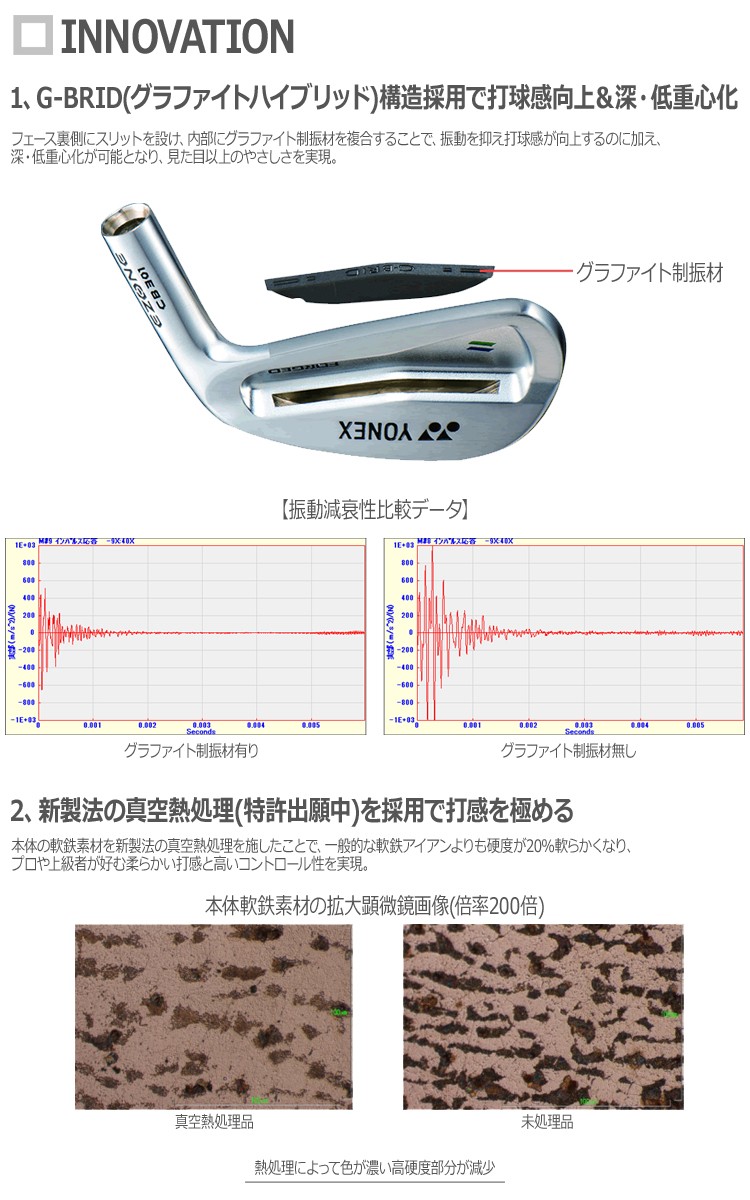 YONEX（ヨネックス） (期間限定) イーゾーン CB301 アイアン 6本セット
