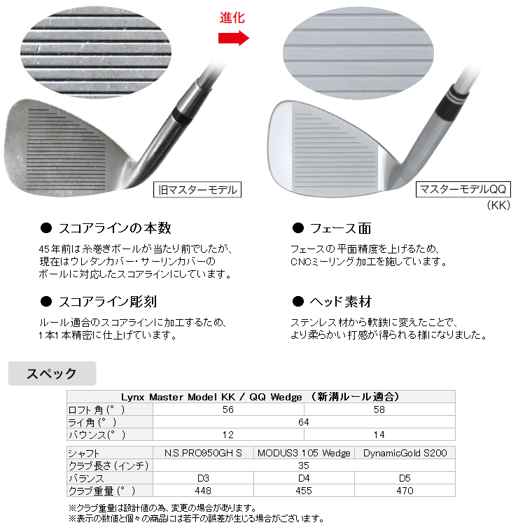 【期間限定】 リンクス ゴルフ マスターモデル KK / QQ ウェッジ