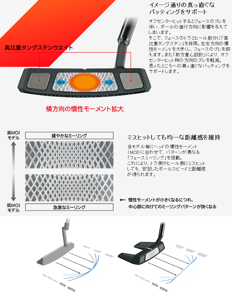 クリーブランド フロントライン シリーズ パター FRONTLINE 日本正規品