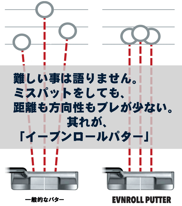 期間限定】 イーブンロール パター ER5 CS センターシャフト