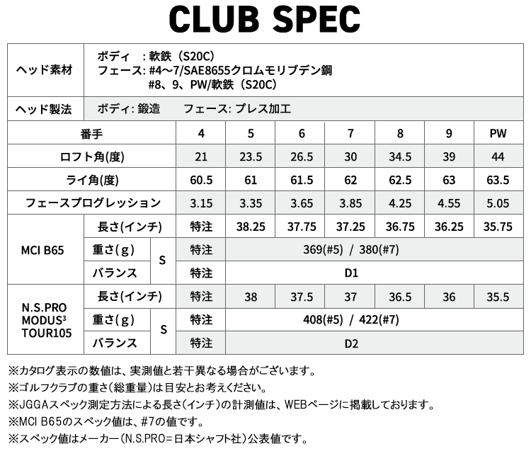 ブリヂストン ゴルフ TOUR B 202CBP アイアン 6本セット MCI B65