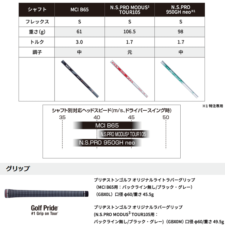 ブリヂストン ゴルフ TOUR B 202CBP アイアン 6本セット MCI B65