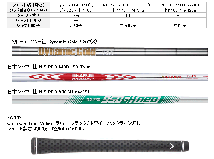 在庫あお得 キャロウェイ 2020モデル ジーゾーン ゴルフ PayPayモール店 - 通販 - PayPayモール エックス フォージド CB アイアン 単品 日本仕様 お得人気