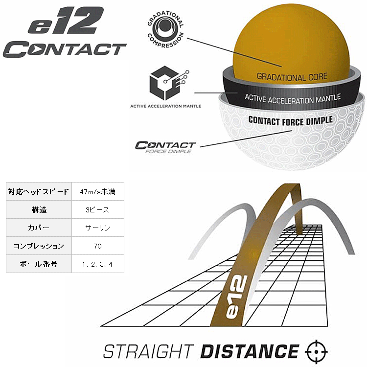 世界的に ブリヂストン E12 Contact コンタクト ゴルフボール 1ダース 12p Bridgestone 21 Usaモデル Columbiatools Com