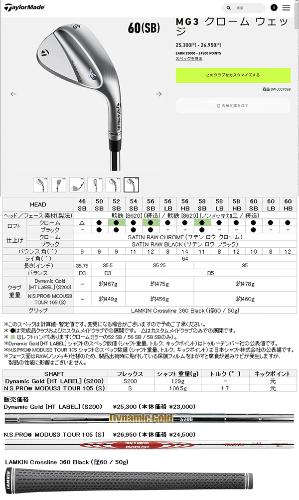 新品・未使用】テーラーメイドmg3ミルドグラインド3ウェッジブラック50°