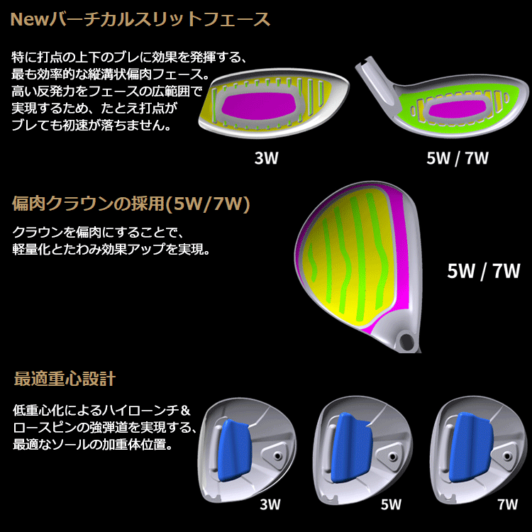 ホンマ ゴルフ T WORLD TW757 FW フェアウェイウッド 2022モデル 日本 