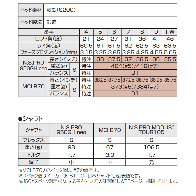 BRIDGESTONE GOLF 【期間限定】 ブリヂストン ゴルフ 222CB+ BRIDGESTONE GOLF 【期間限定】 ブリヂストン ゴルフ 222CB+