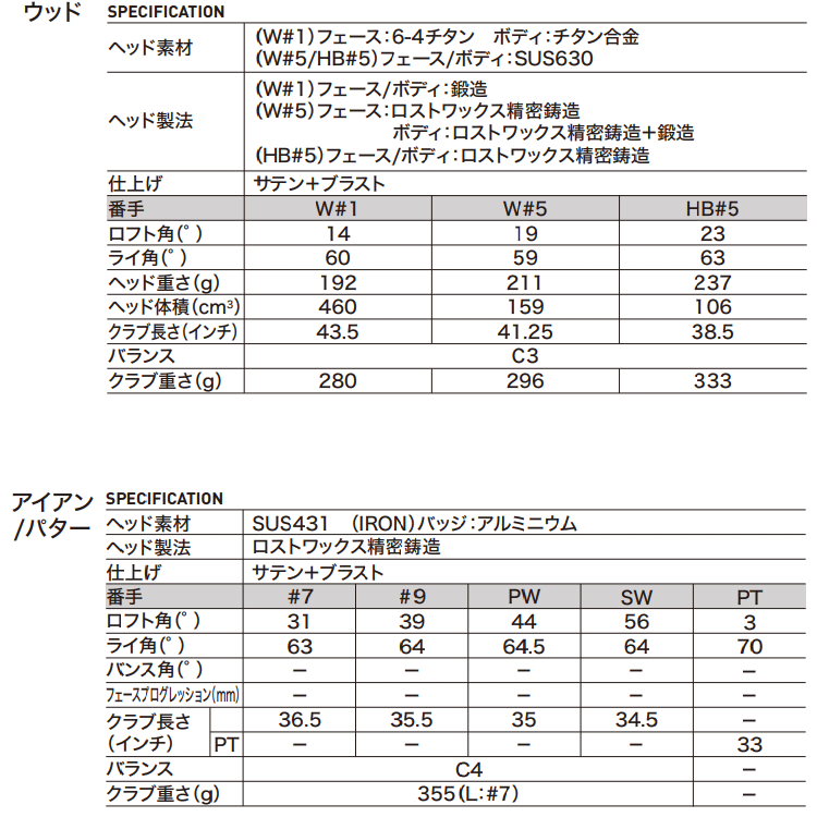 期間限定】 クリーブランド BLOOM パッケージセット レディース ゴルフ